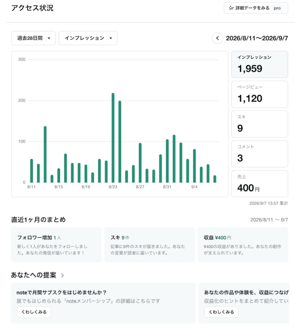 ダッシュボードがリニューアル！記事の読まれ方がもっとくわしくわかり