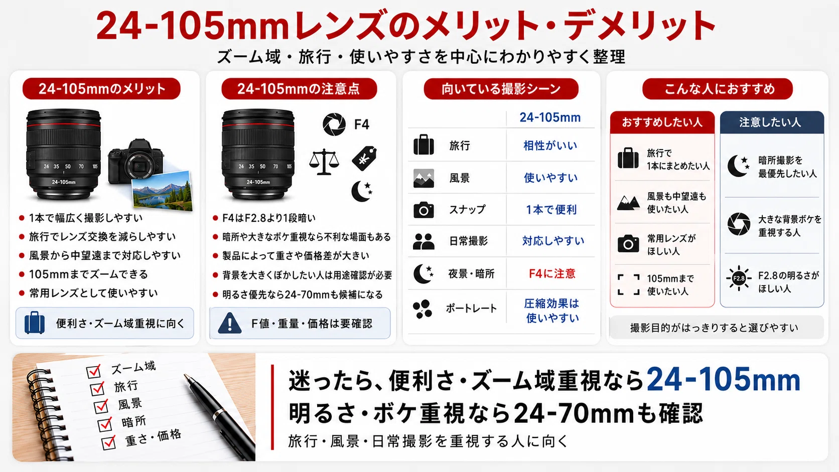 24-70mmと24-105mmの違いを比較｜どっちがおすすめ？F2.8・F4や旅行