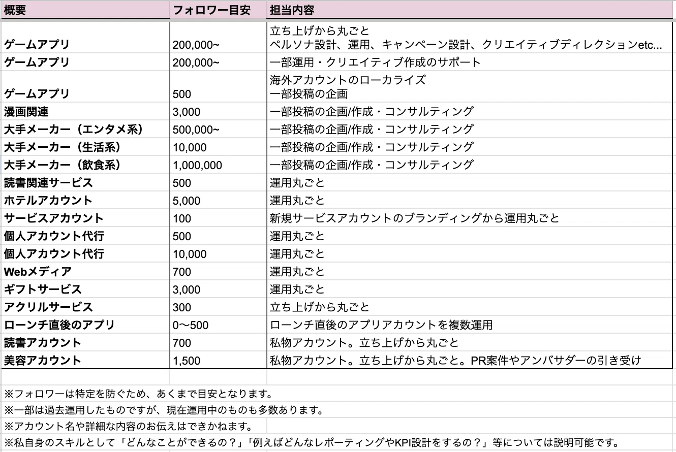 [As of Oct 2026] fumi's Portfolio - Work Experience / Inquiries｜ふーみん