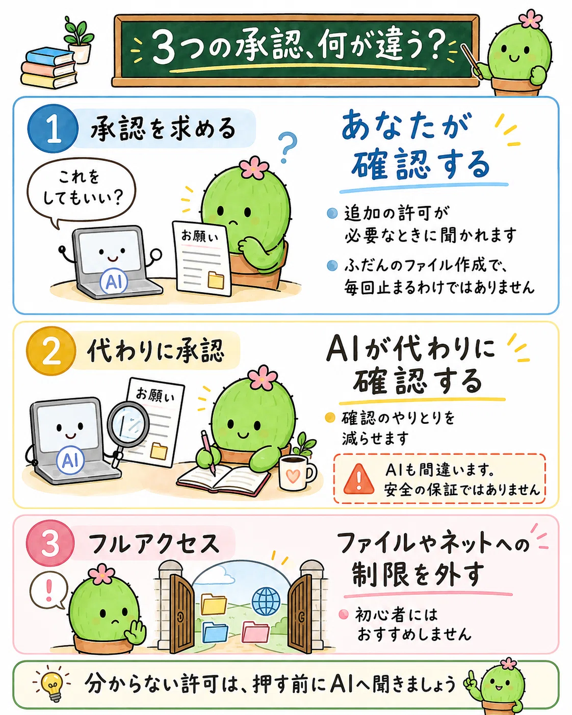 承認を求める・代わりに承認・フルアクセスの違いを3場面で説明した漫画