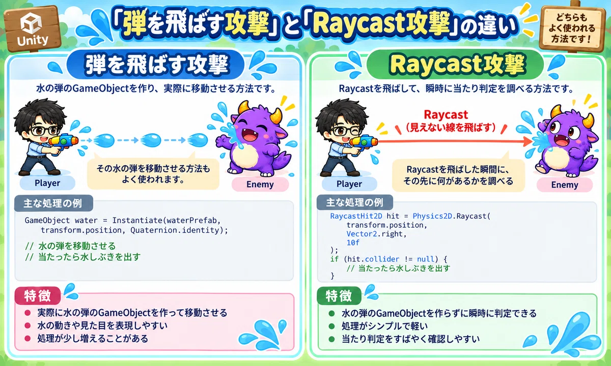 [For Unity Beginners] Utilizing Raycast Part 5 | Attacking with Raycast ...