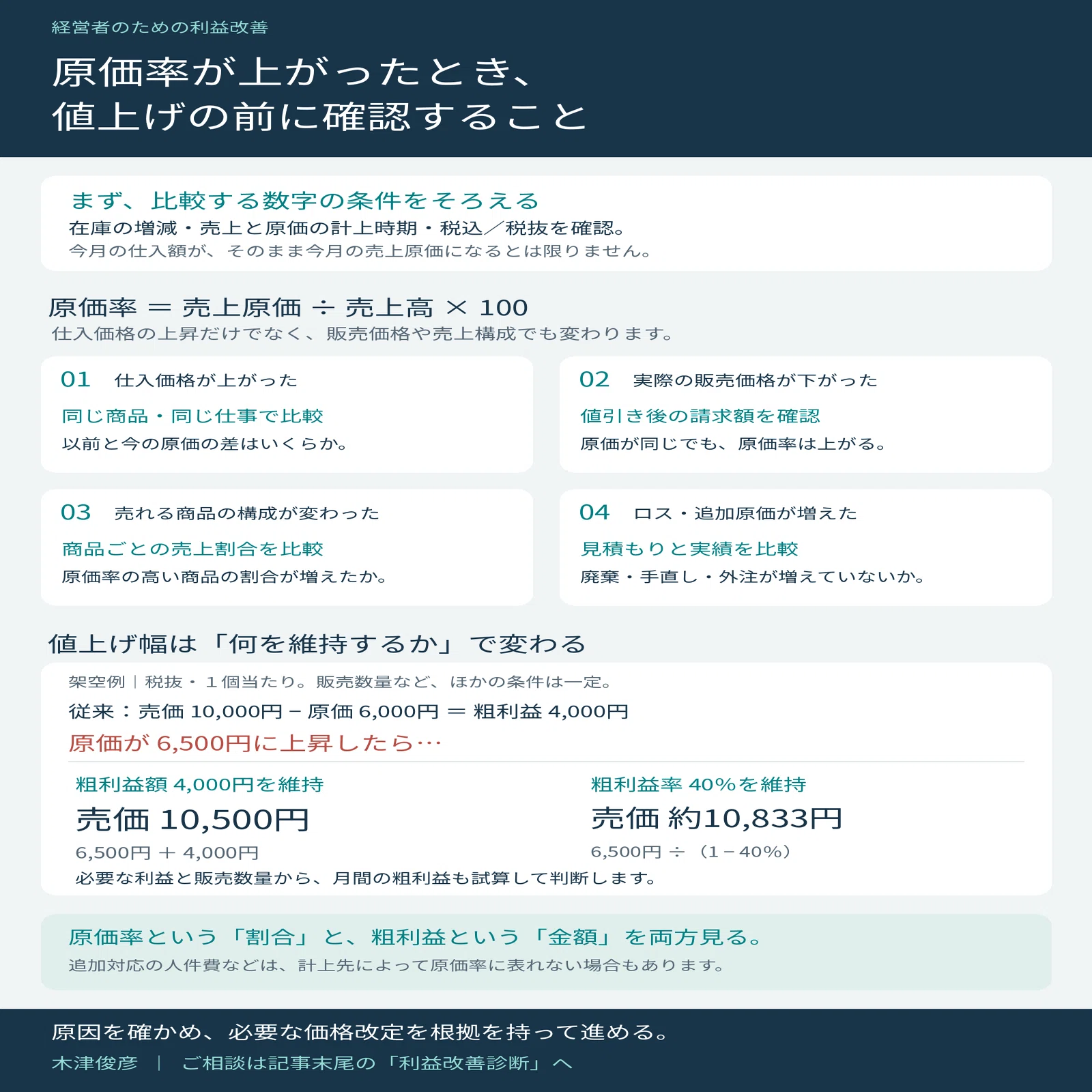もこ【在庫整理価格】様 お仕上がり確認用 原価率が上がったとき、値上げの前に確認すること｜木津俊彦