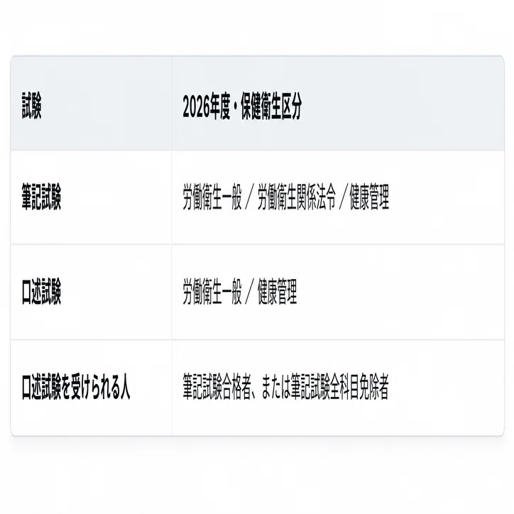 労働衛生コンサルタント（保健衛生）口述試験 完全攻略ガイド【2026