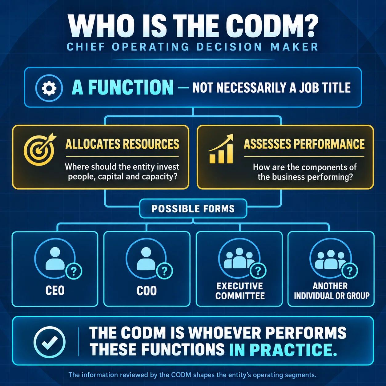 IFRS第8号セグメント情報―何も測定しない基準 ―マネジメントアプローチ