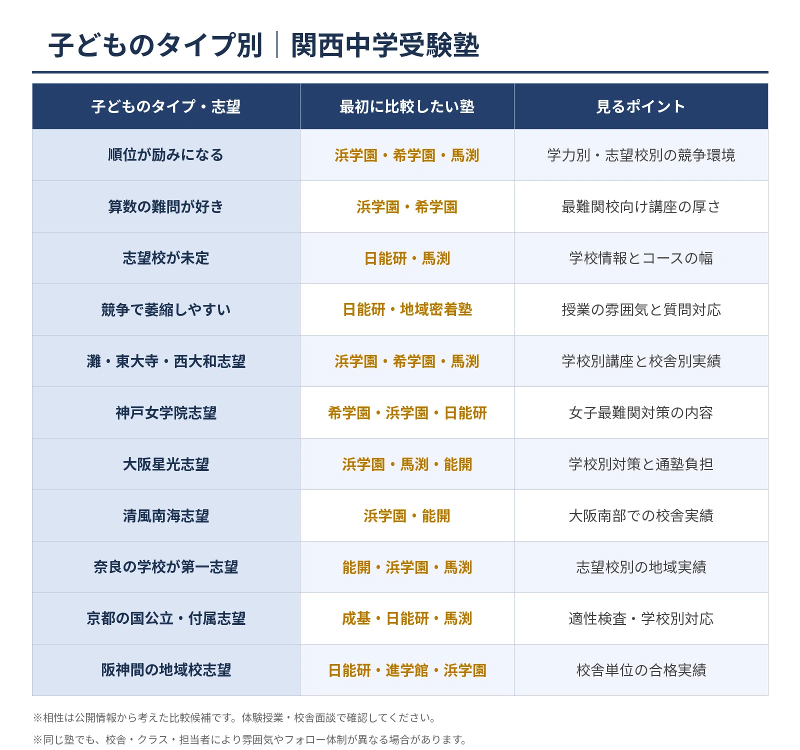 灘・東大寺・西大和・甲陽学院】中学受験 最強塾ランキング【関西圏 浜