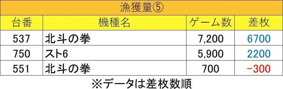 9月5日(土)コスミック八王子2号店マグロ結果まとめ【注文結果