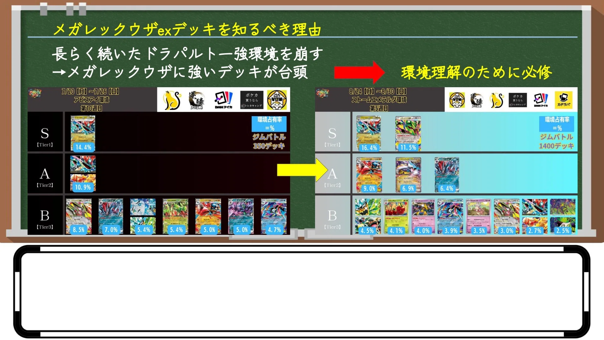 久々のTier1！】185デッキを徹底分析！メガレックウザexデッキ完全解説