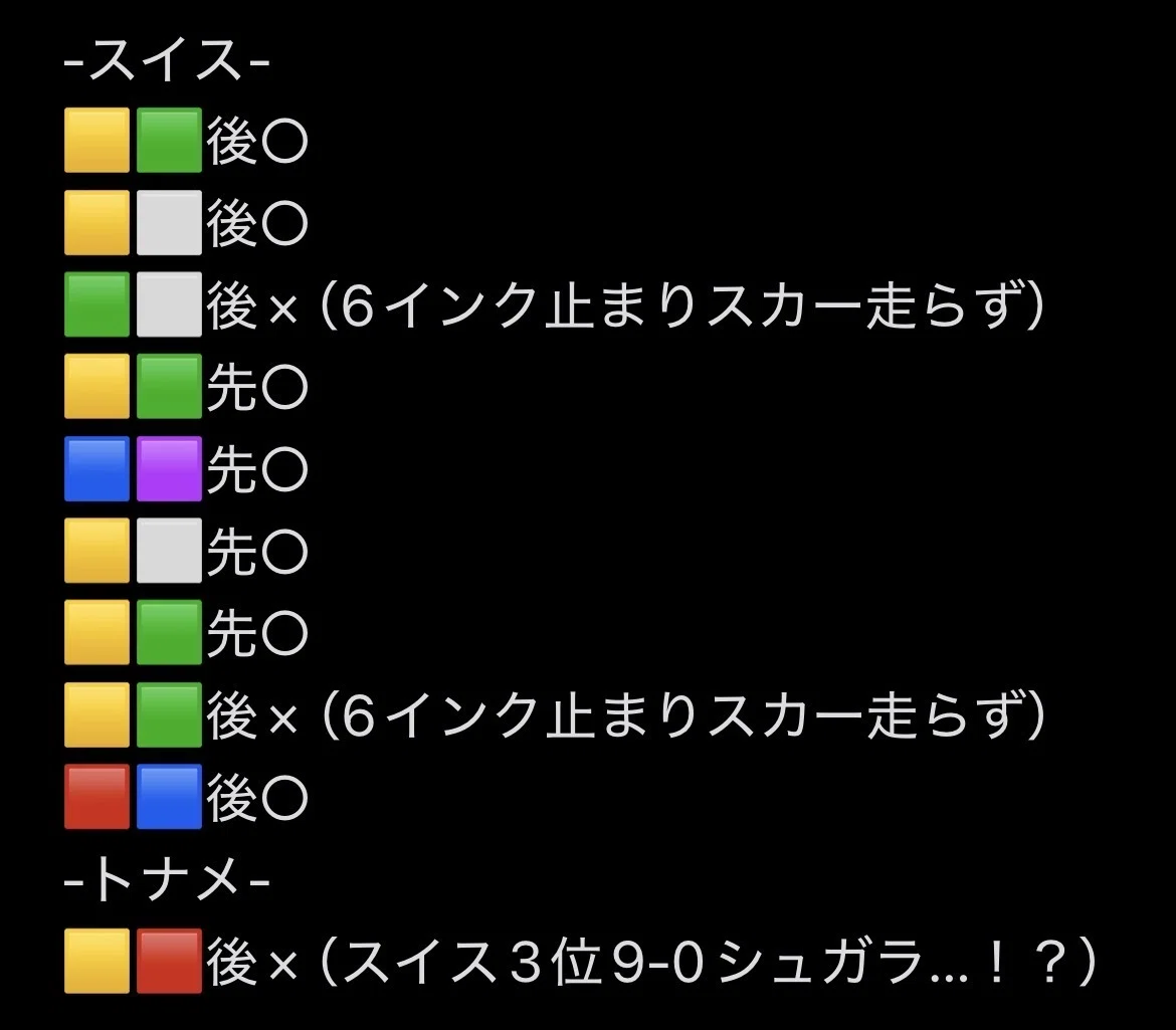ロルカナ　赤青アイテム　60枚 ロルカナ】赤青アクション【DLC神戸7-2 Top64】｜ぎる