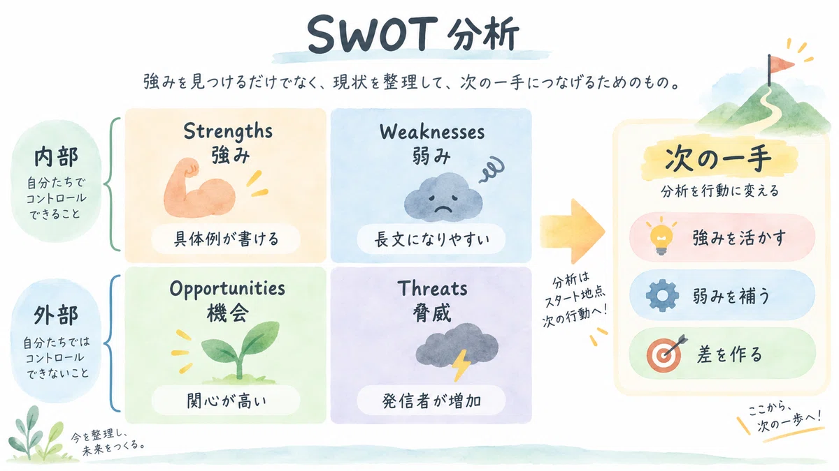 Solving the "Where should I start thinking?" Problem: An Introduction ...