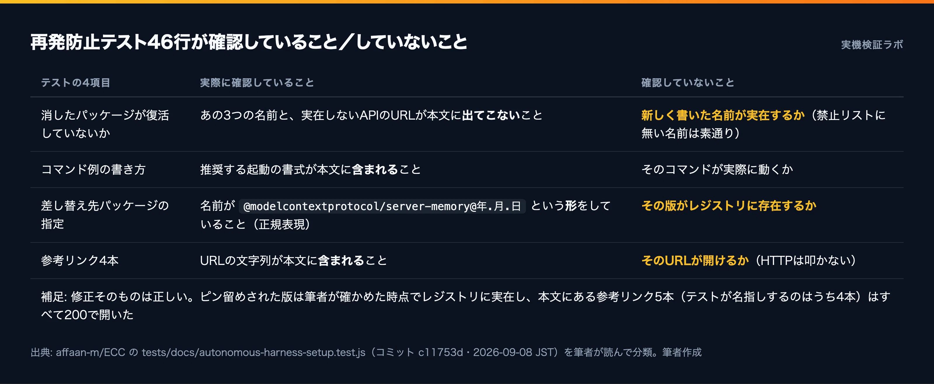 全１８種類らしいです。なにが入ってるのかは封を開けてないのでわかりません。 Claude Codeのスキルとルール、パス106件の半分が届かない｜カズ｜生成