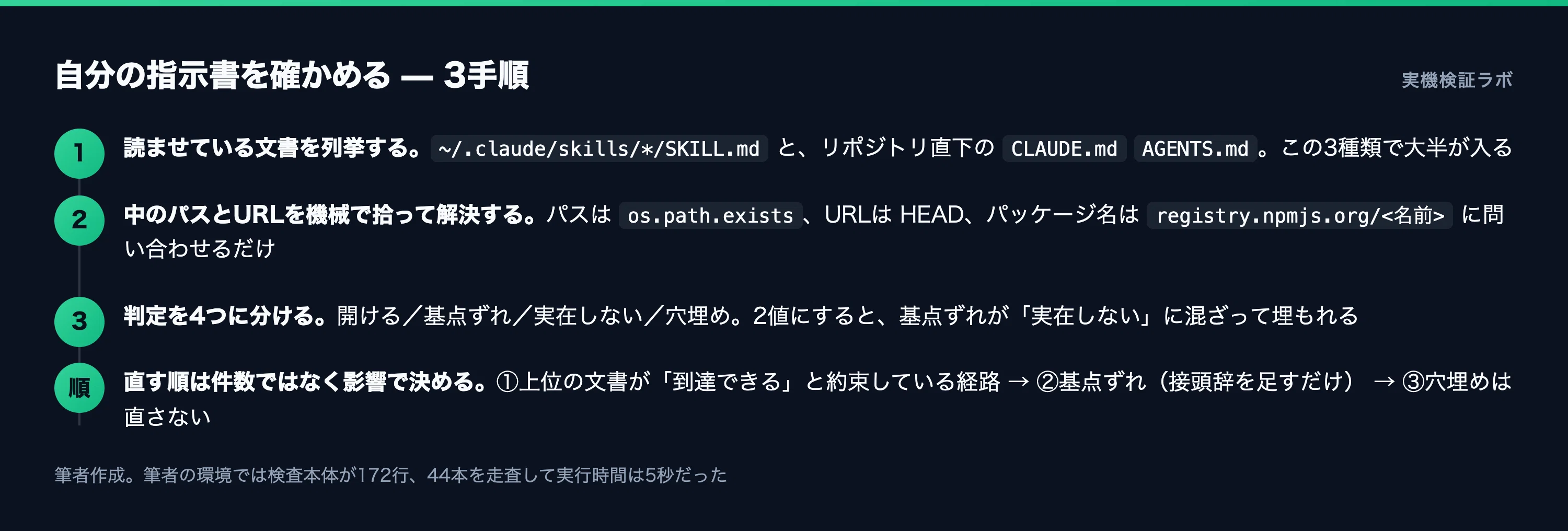 Claude Codeのスキルとルール、パス106件の半分が届かない｜カズ｜生成