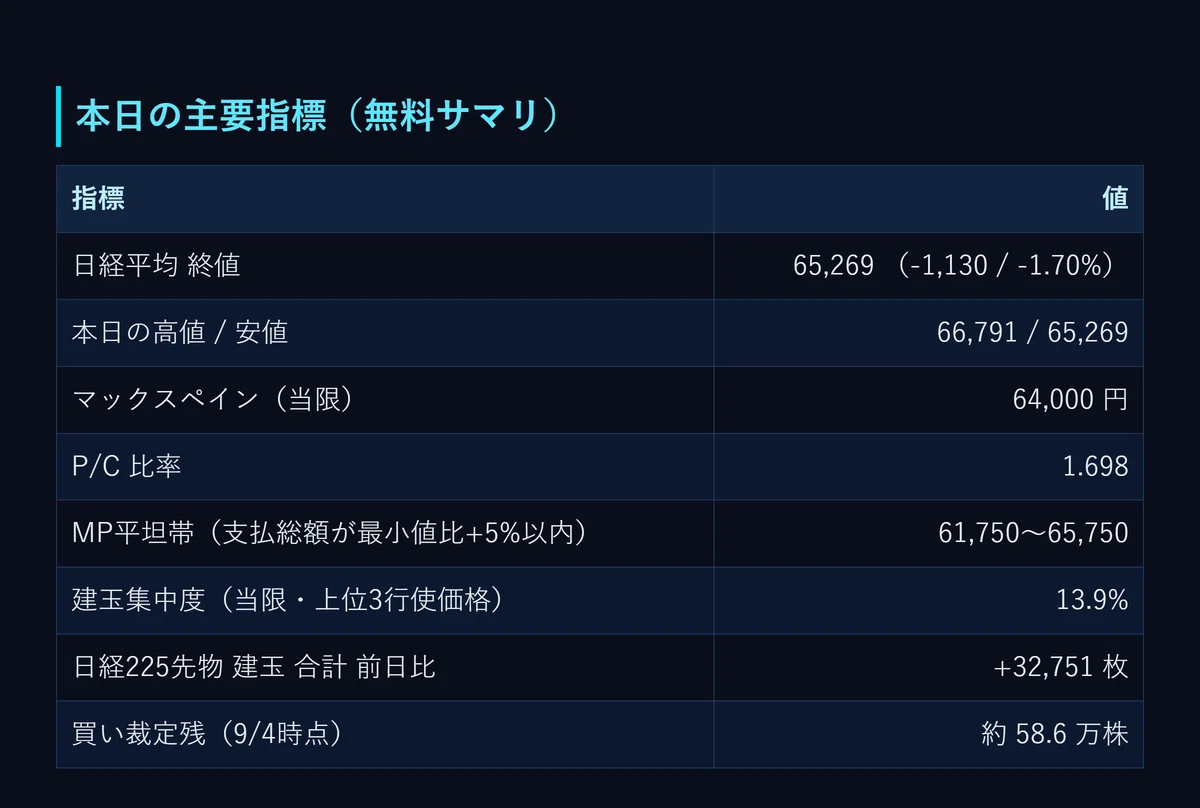 [2026-09-08] Deciphering Nikkei 225 Futures and Options Trading ...