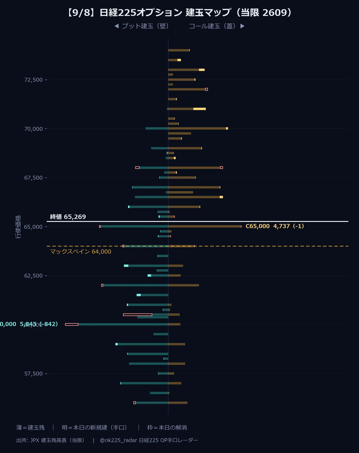 [2026-09-08] Deciphering Nikkei 225 Futures and Options Trading ...