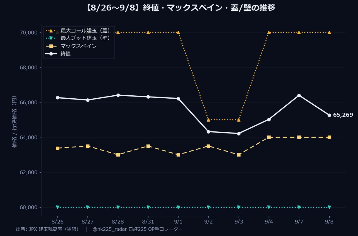 [2026-09-08] Deciphering Nikkei 225 Futures and Options Trading ...