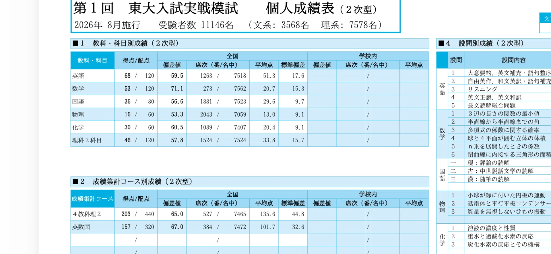 第1回東大実戦が返ってきた｜少食