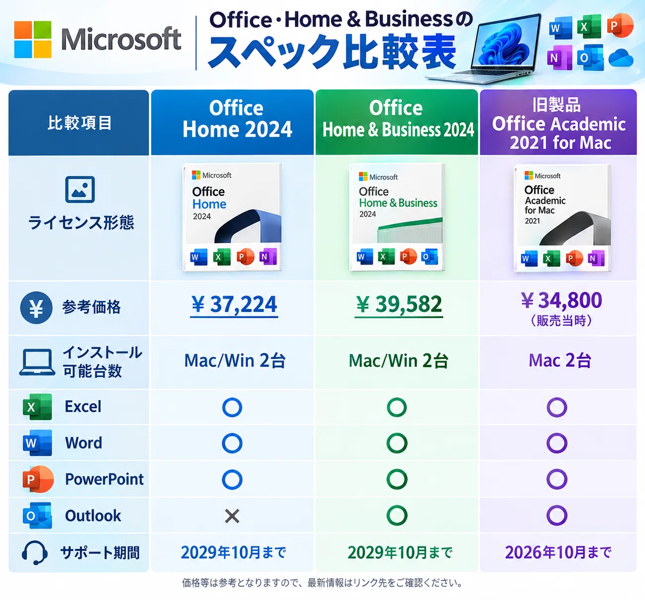 2026最新】Office Academic for Mac（アカデミック版）の後継版はどれ