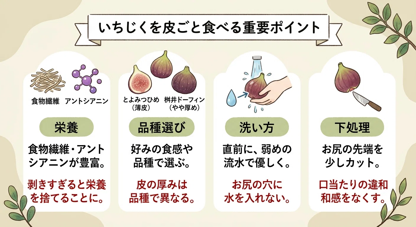 いちじく 洗い方