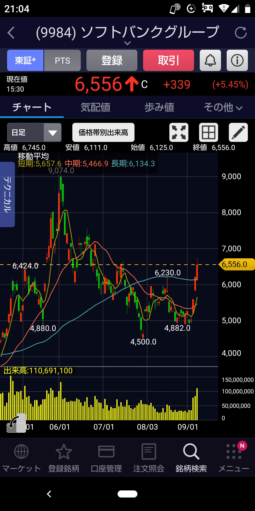 ソフトバンク グループ 株価 adr