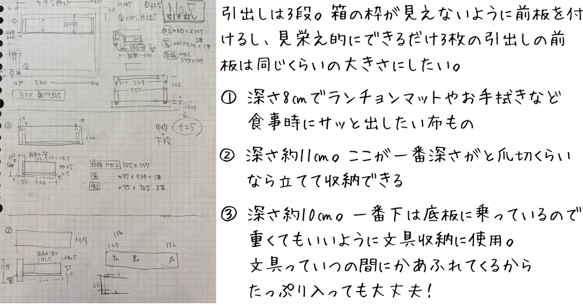 引出しは3段。箱の枠が見えないように前板を付けるし、見栄え的にできるだけ3枚の引出しの前板は同じくらいの大きさにしたい。1段目は深さ8㎝でランチョンマットやお手拭きなど食事時にサッと出したい布もの。2段目は深さ約11㎝。ここが一番深さがと爪切くらいなら立てて収納できる。3段目は深さ約10㎝。一番下は底板に乗っているので重くてもいいように文具収納に使用。
   文具っていつの間にかあふれてくるから
   たっぷり入っても大丈夫！