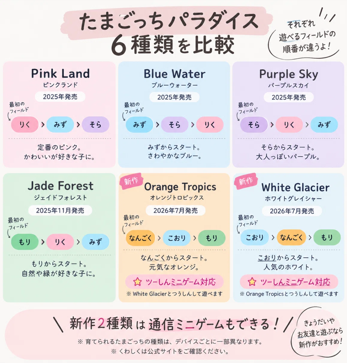 たまごっちパラダイスの種類と違いを比較してみた。人気色は？どれを