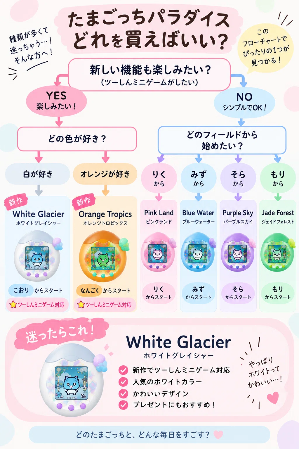 たまごっちパラダイスの種類と違いを比較してみた。人気色は？どれを