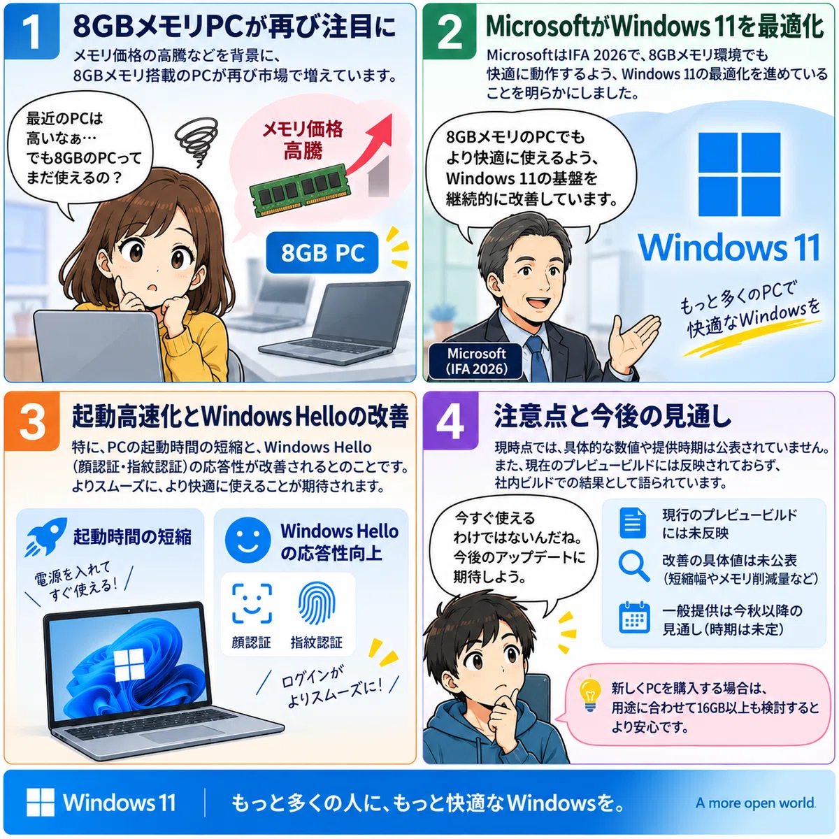 Windows 11、8GBメモリPCでも快適に？ Microsoftが起動高速化とWindows