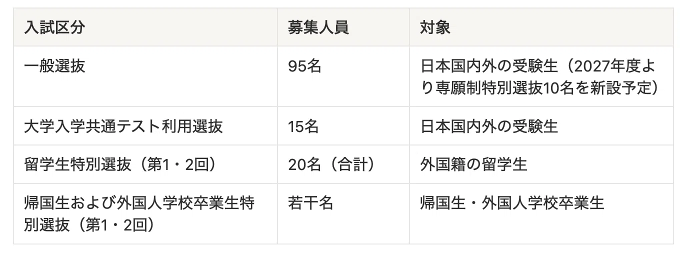 完全解説】国際医療福祉大学医学部（IUHW）完全解説｜英語で学ぶ医学