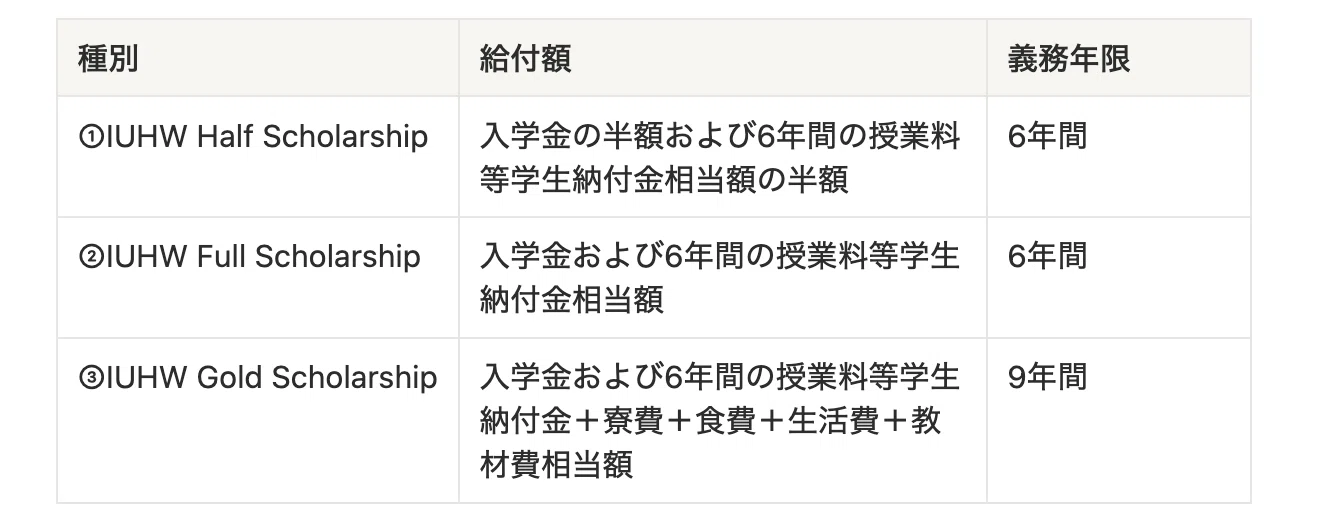 完全解説】国際医療福祉大学医学部（IUHW）完全解説｜英語で学ぶ医学