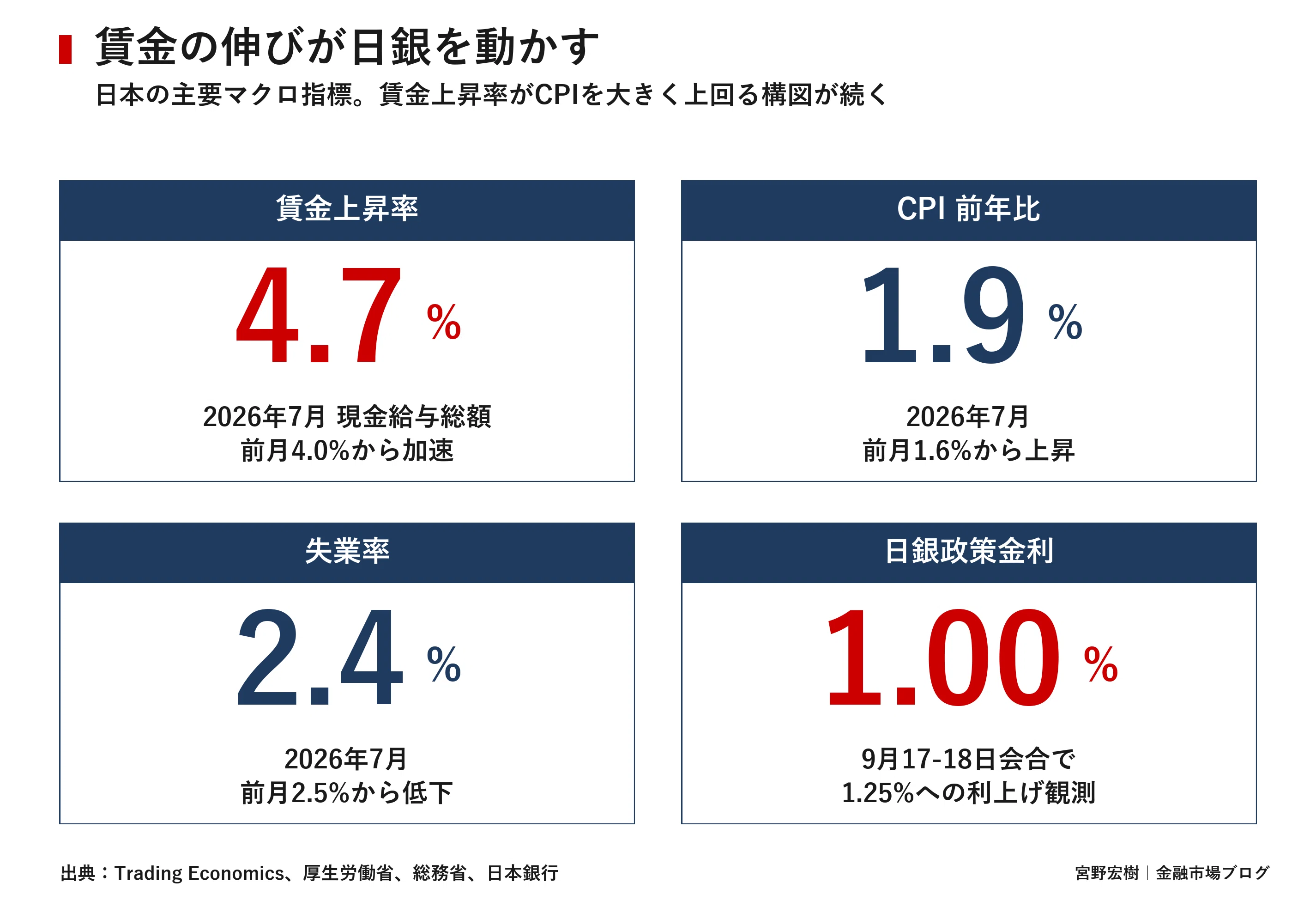 日本市場レポート 2026年9月9日｜宮野宏樹