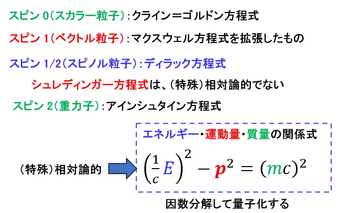 ヌーソロジーと物理学(66)ディラック方程式に対するSU(N)ローカル
