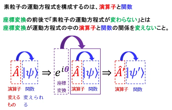ヌーソロジーと物理学(66)ディラック方程式に対するSU(N)ローカル