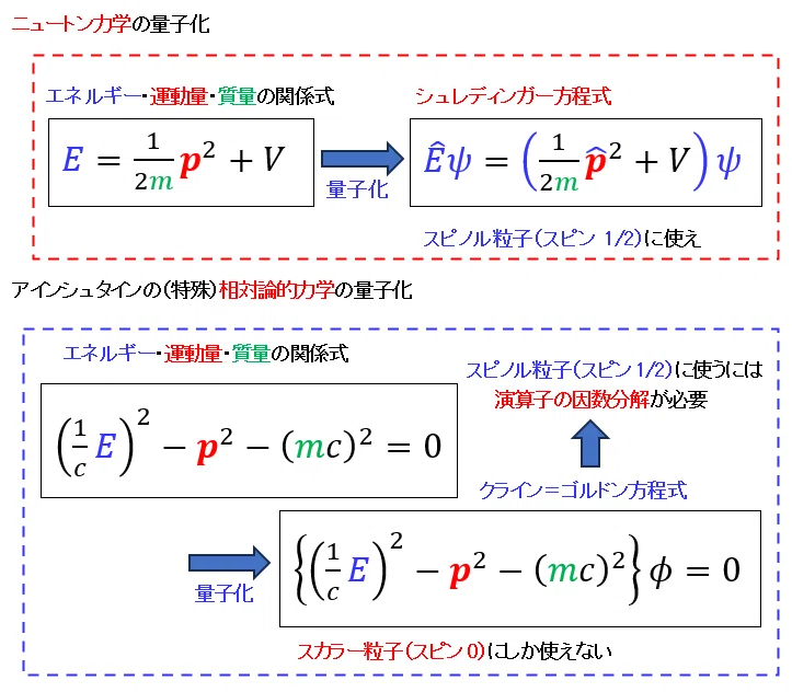 ヌーソロジーと物理学(66)ディラック方程式に対するSU(N)ローカル