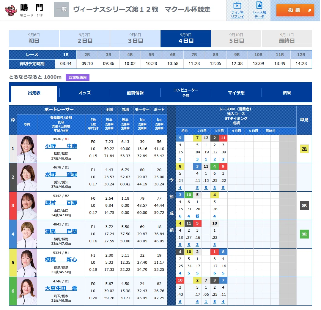 鳴門1R 締切08:44｜浪速の競艇予想師 七九