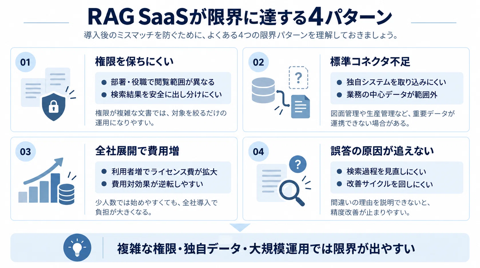 Should You Choose a SaaS or Custom Build for RAG Implementation? 7 ...