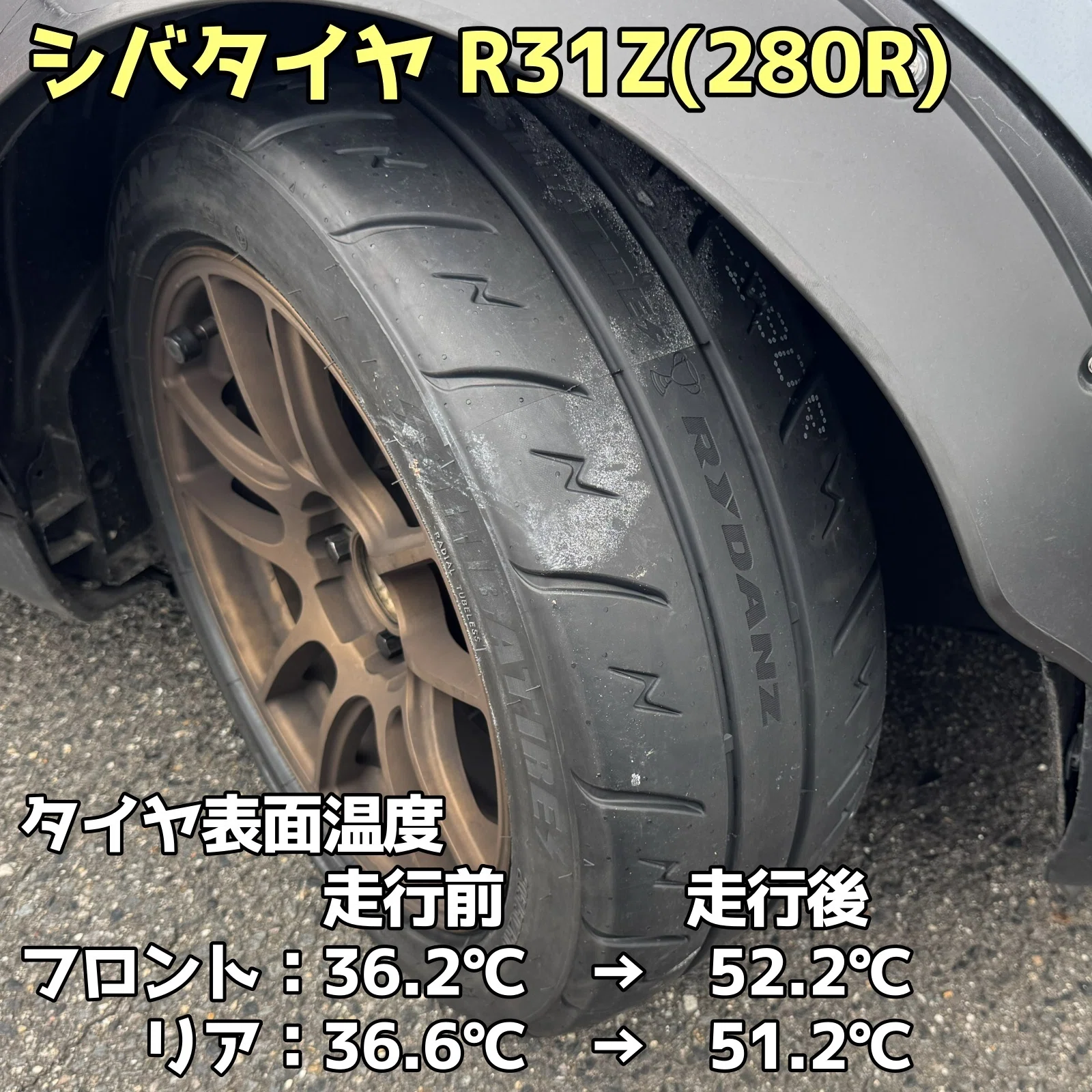 新製品”シバタイヤR31Z”の実力は？｜むろじー@TOOLBOXおじさん