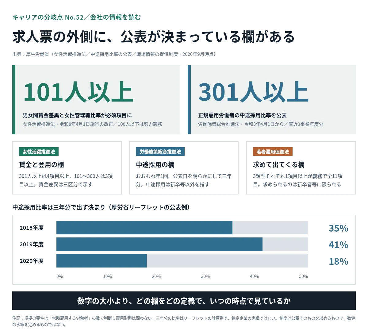 Reading Company Information: Understanding the Types and Limits of