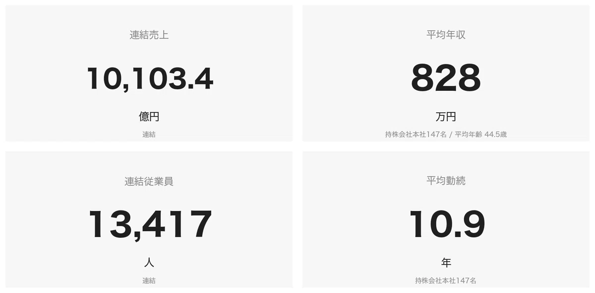 Sugi Pharmacy (Sugi HD) Annual Income | Is 5.28 Million at Age 30 ...