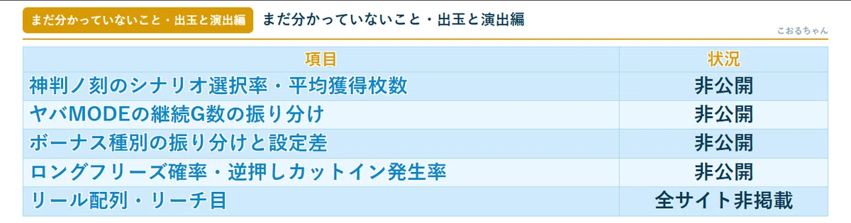スマスロ 見える子ちゃん｜高確中は〇〇の5連目でCZ当選90.2%！天井