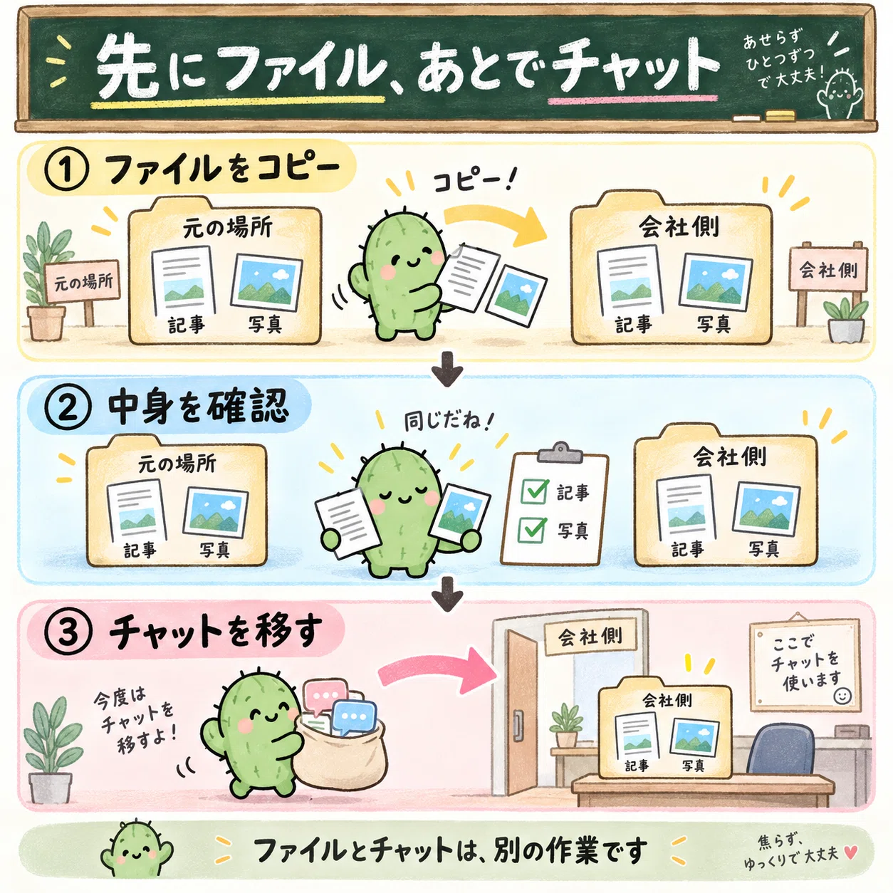 先にファイルをコピーし、中身を確認してから、チャットの所属を移す3段階