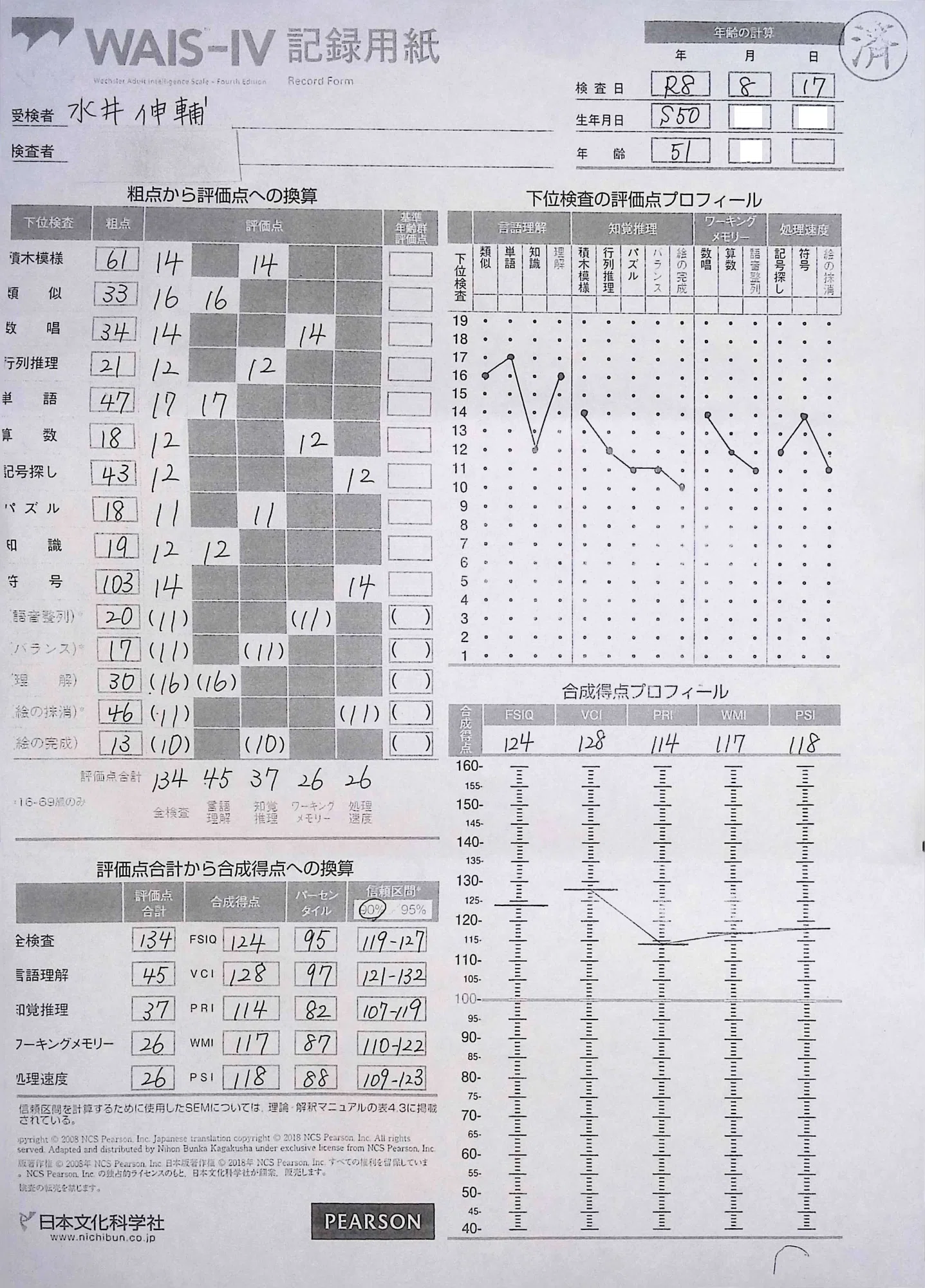 病院でWAIS-IV（ウェクスラー成人知能検査）を受けて――自分について