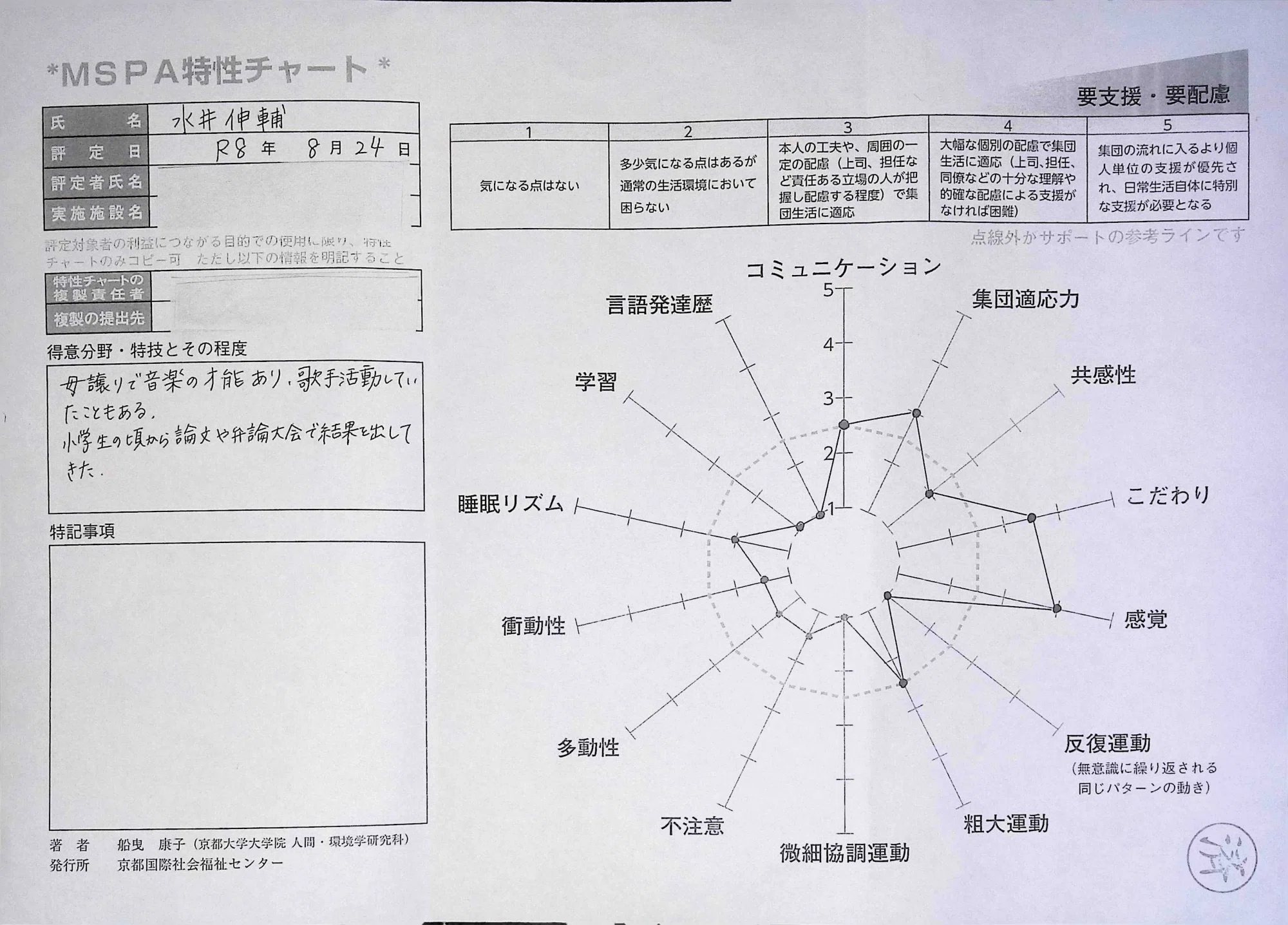 病院でWAIS-IV（ウェクスラー成人知能検査）を受けて――自分について
