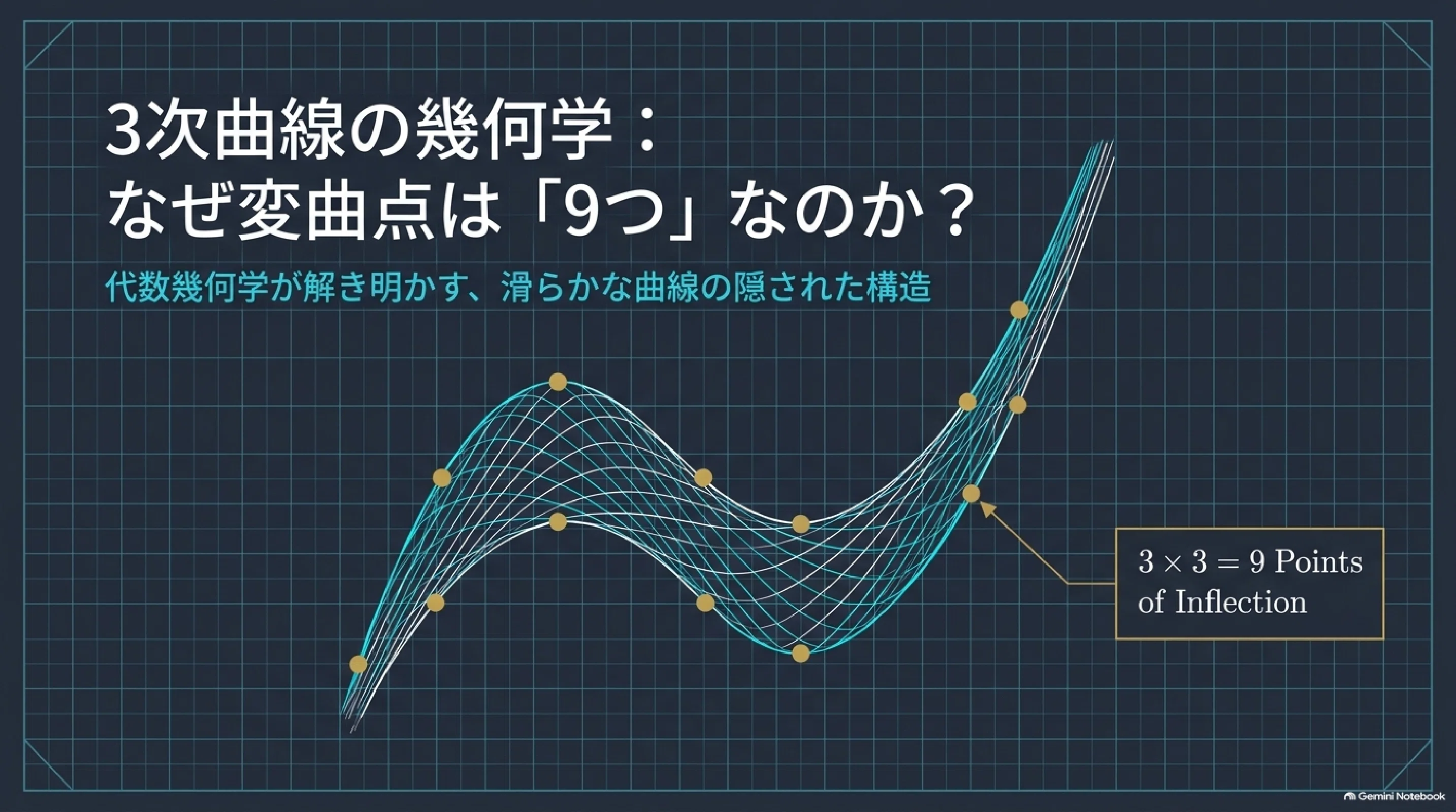 式と曲線の解法研究 3次曲線の変曲点｜ari1110