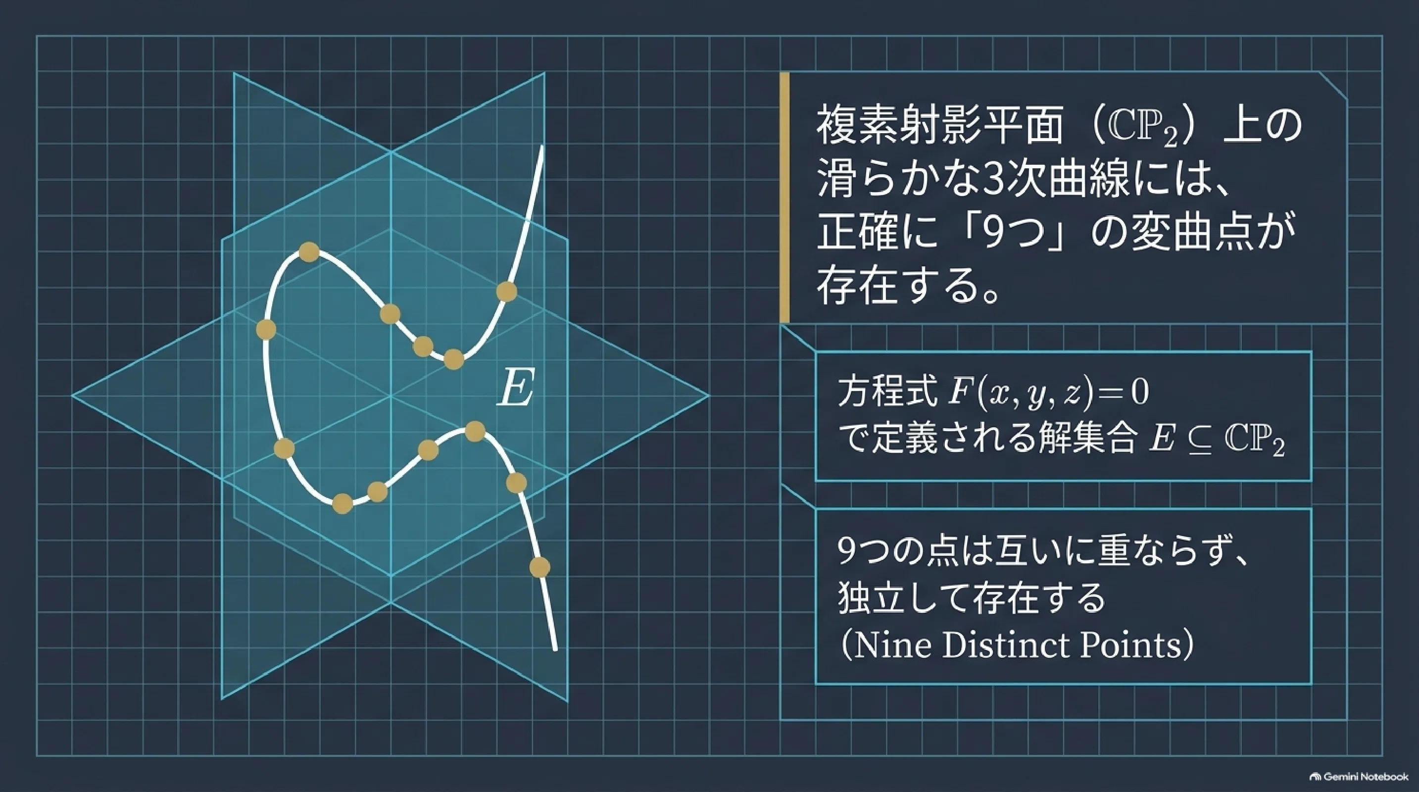 3次曲線の変曲点｜ari1110