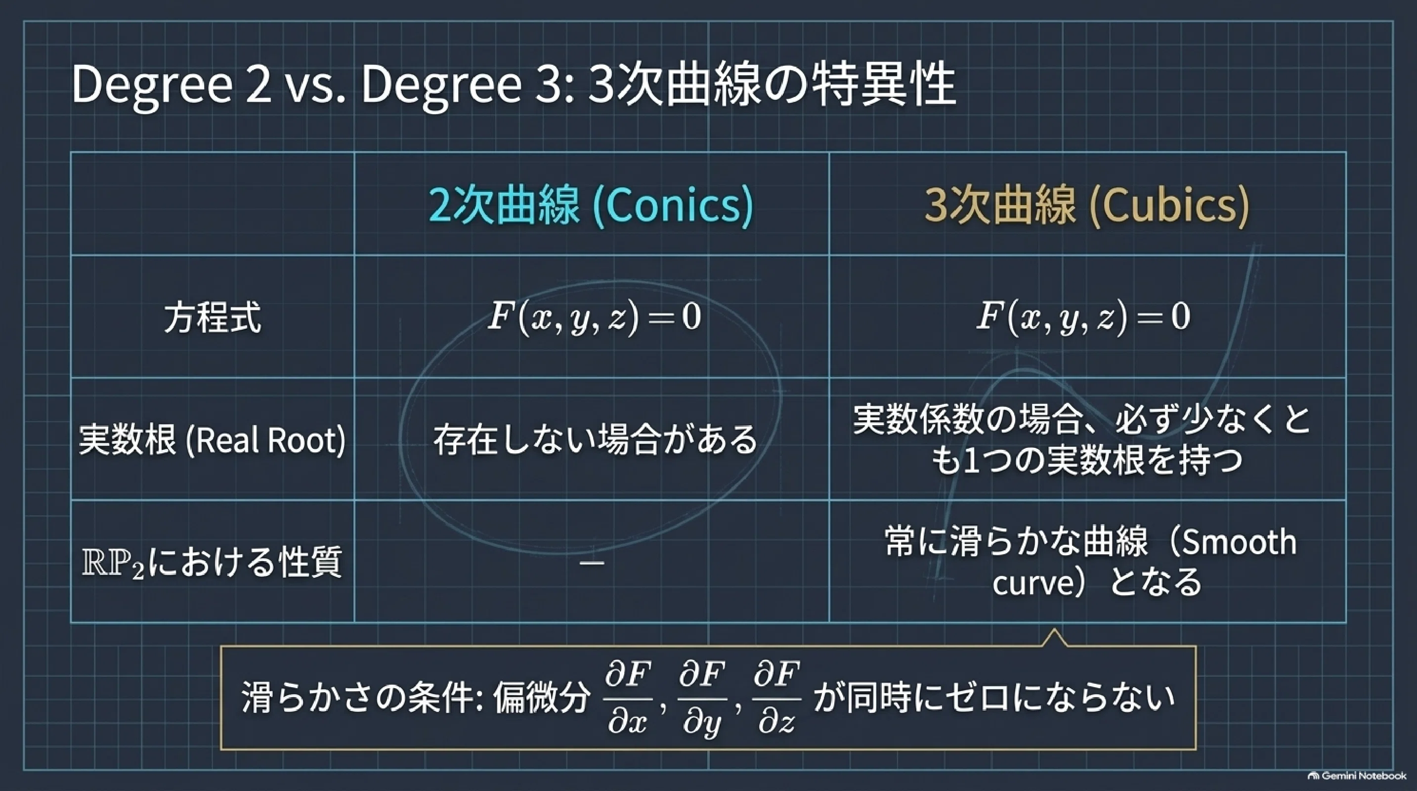 式と曲線の解法研究 3次曲線の変曲点｜ari1110