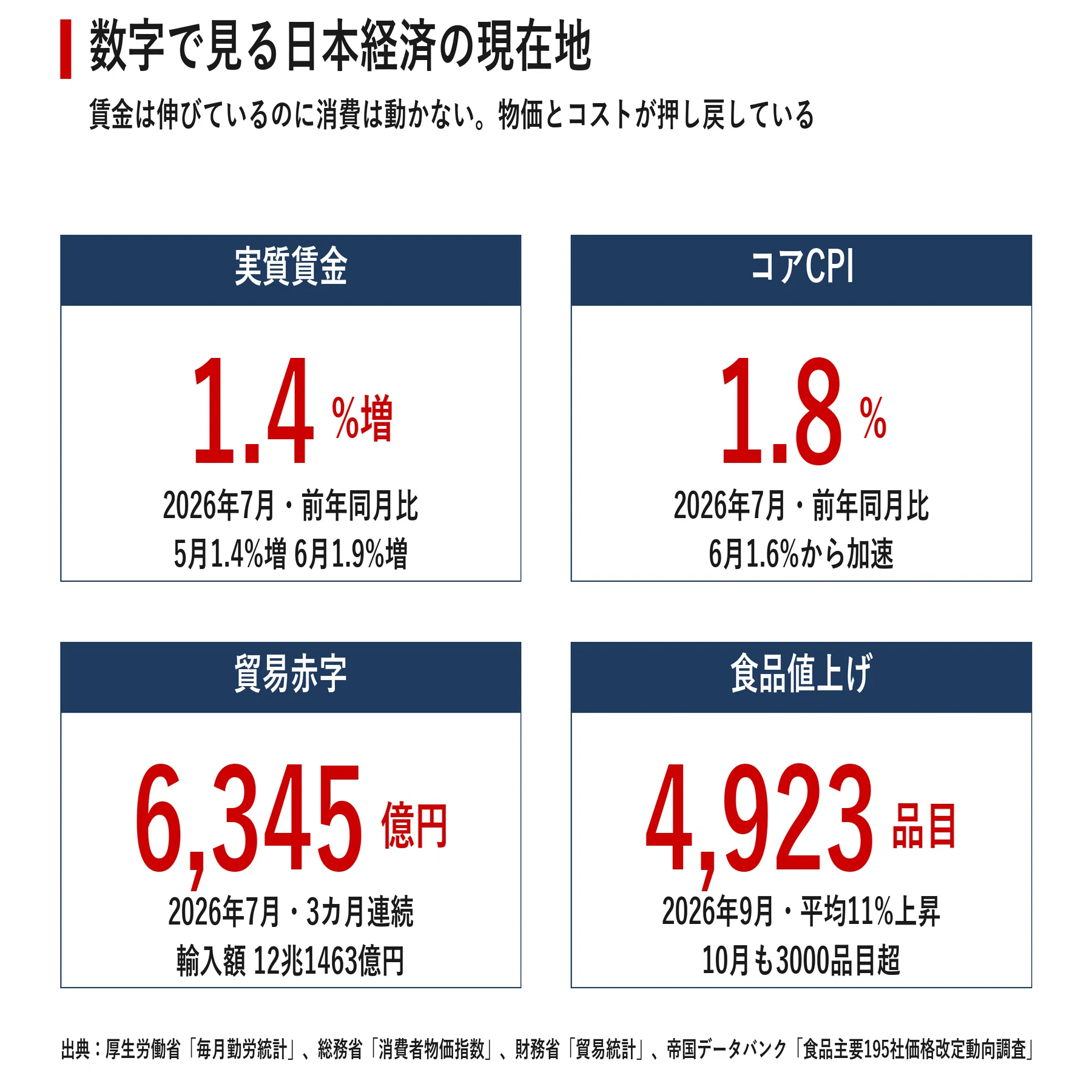 July-September GDP to see zero growth; private forecasts cite