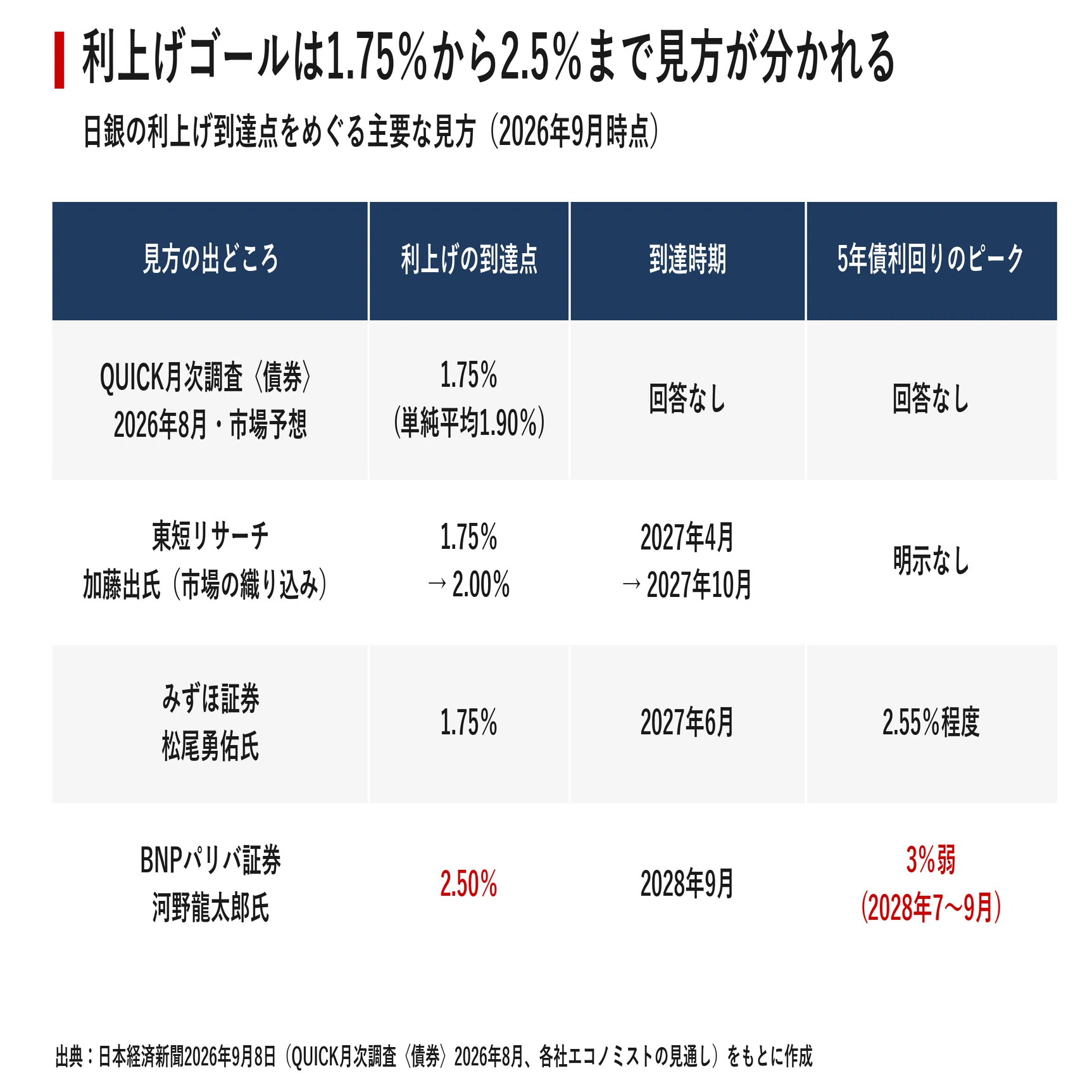 公の場での発言・インタビュー報道記録