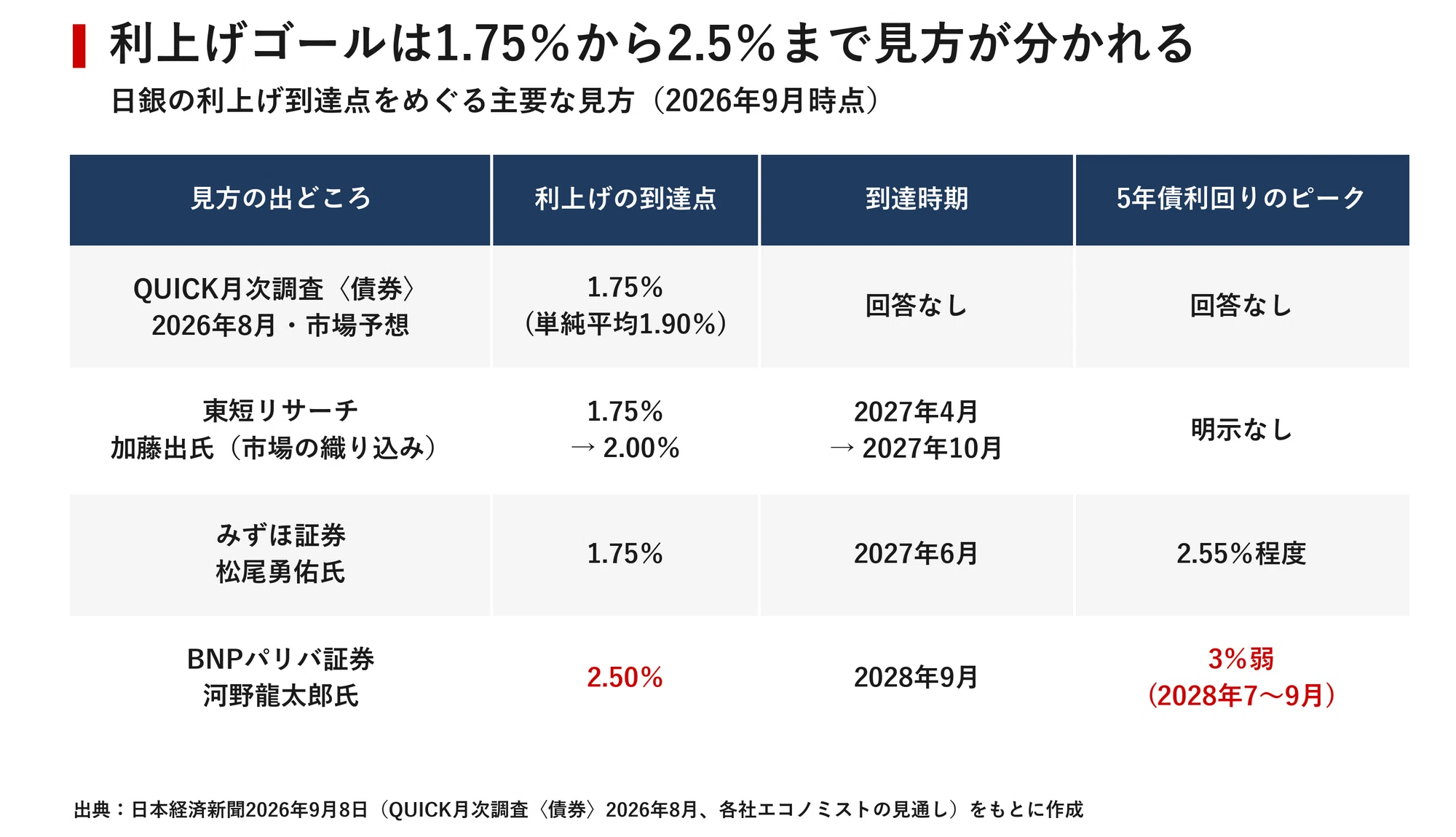 公の場での発言・インタビュー報道記録