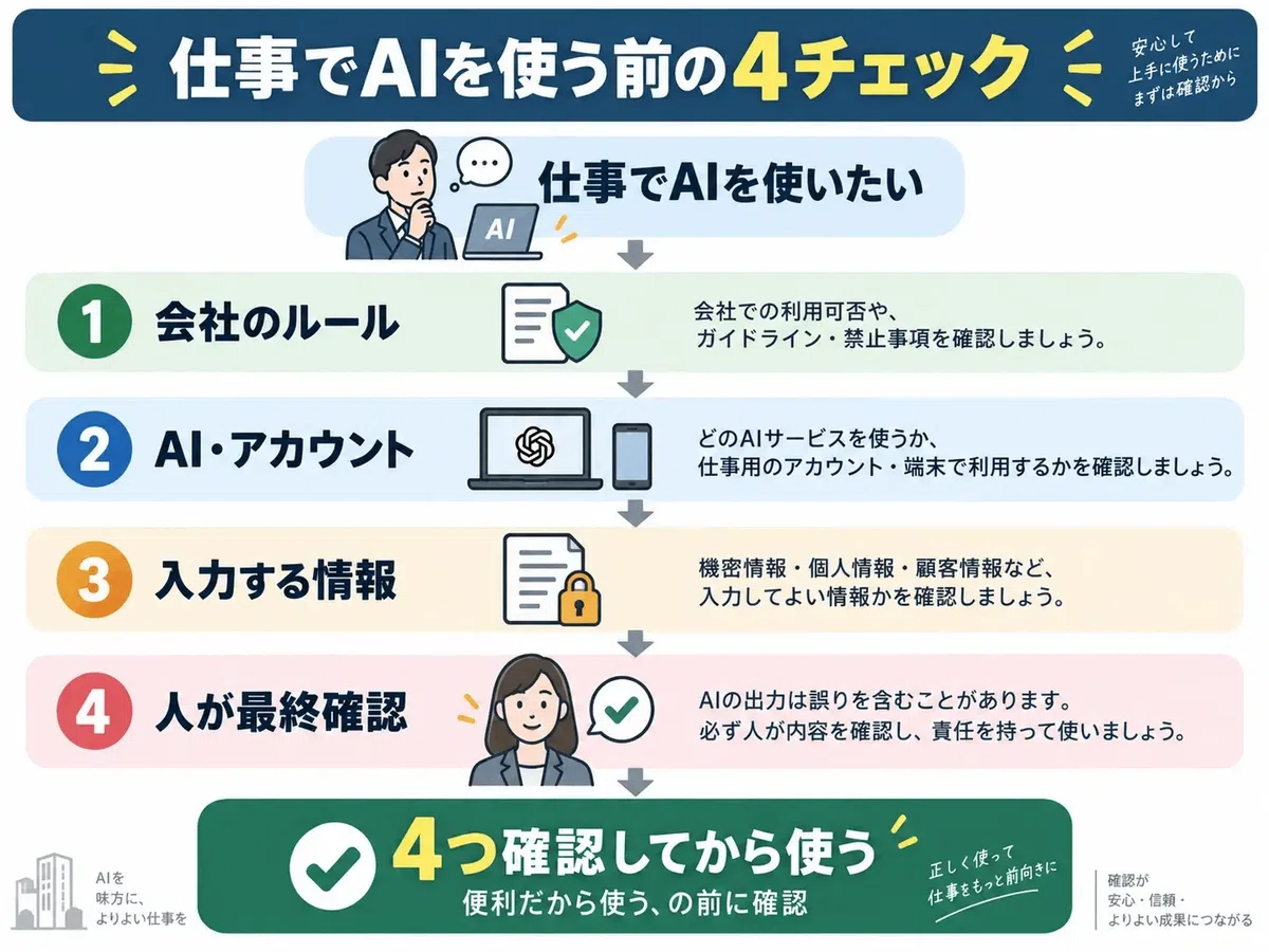 Can I use AI for work? 4 items to check in advance [Chapter 0-3]｜mugen ...