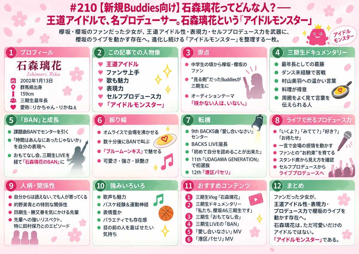 210 【新規Buddies向け】石森璃花ってどんな人？――王道アイドルで、名