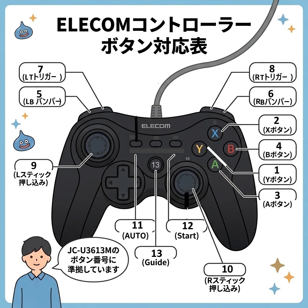 今更、ドラクエXオンライン（体験版）をやってみる…｜トッチ